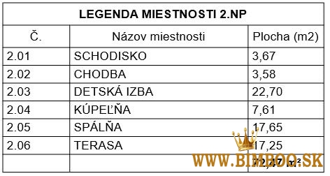 Realitná kancelária Realadr s.r.o.